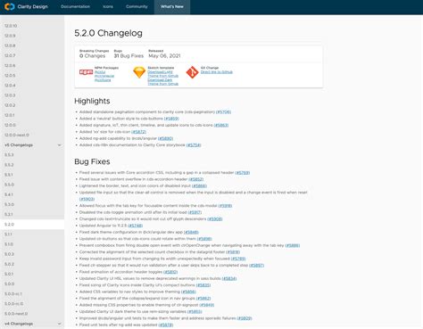 Changelog .